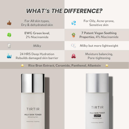 TIRTIR - Milk Skin Toner Light [150ml]