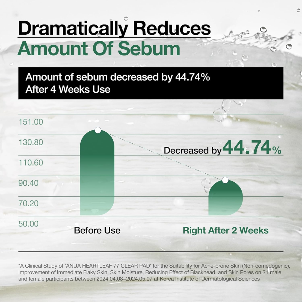 ANUA - Heartleaf 77 Clear Pad [70 pads]