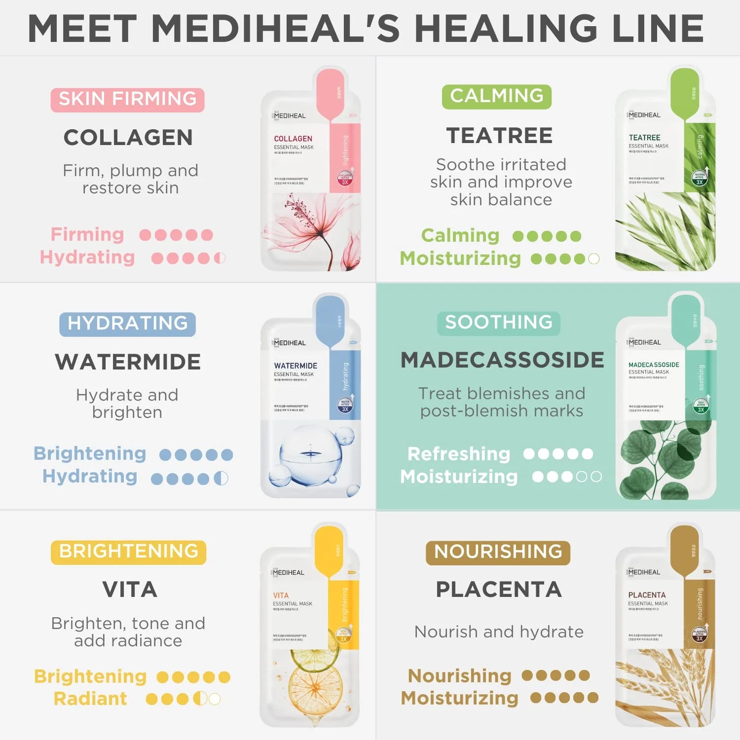 MEDIHEAL - Essential Sheet Mask - 5 Types [24g]