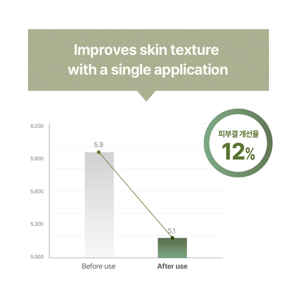 MIXSOON - Master Gentle Recipe Foam Cleanser [150ml]