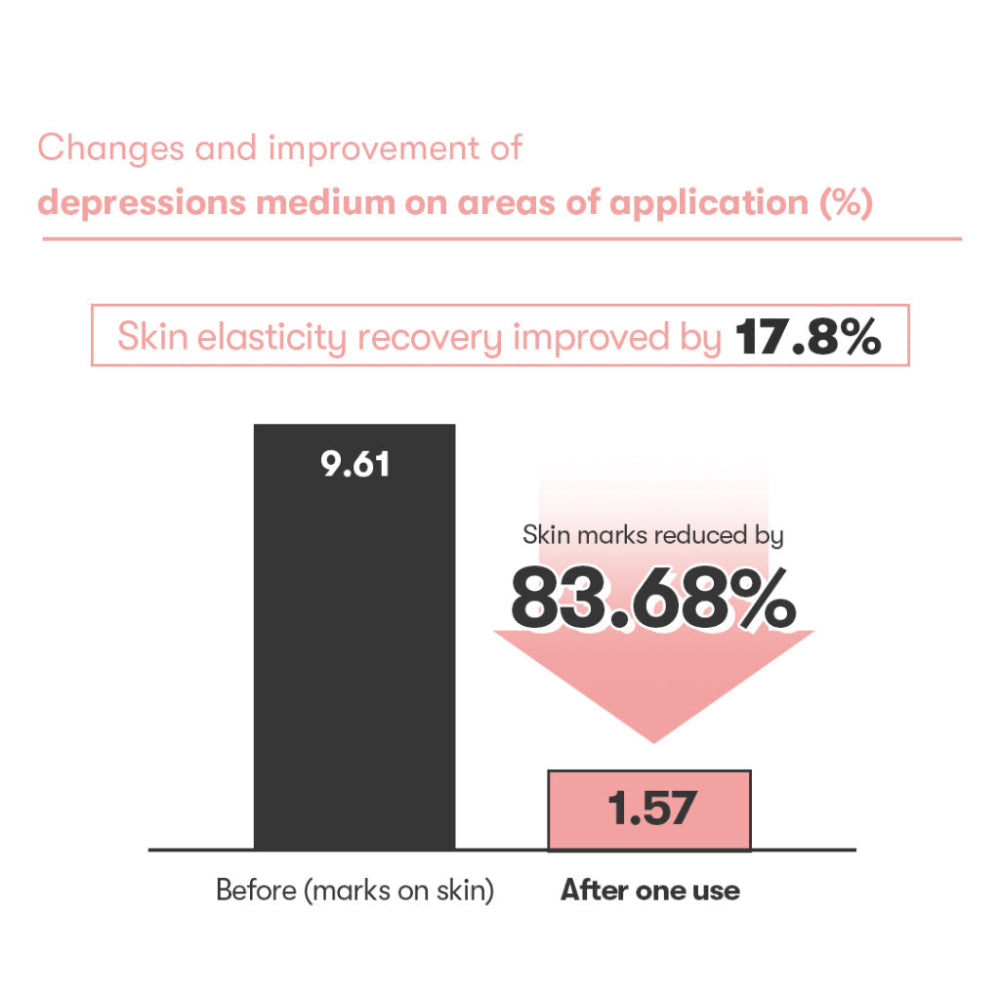 VT - Cica Collagen Essence [30ml]