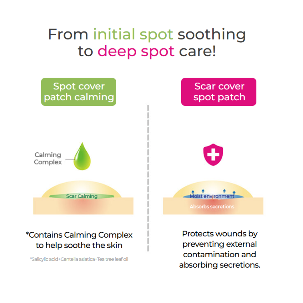 CARE PLUS - Scar Cover Spot Patch [102pcs]