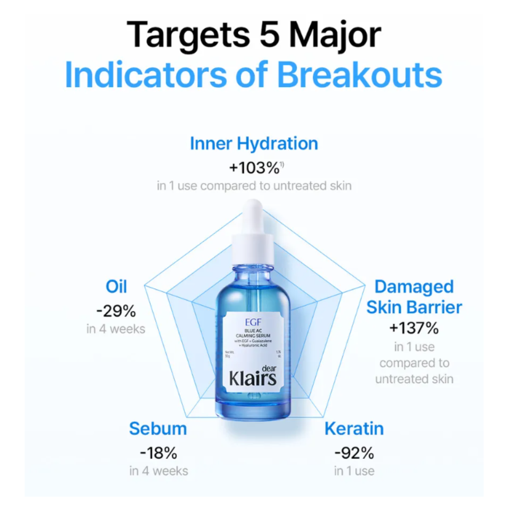 DEAR KLAIR - EGF Blue AC Calming Serum [50g]